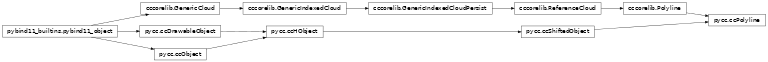 Inheritance diagram of pycc.ccPolyline