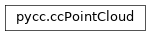 Inheritance diagram of pycc.ccPointCloud